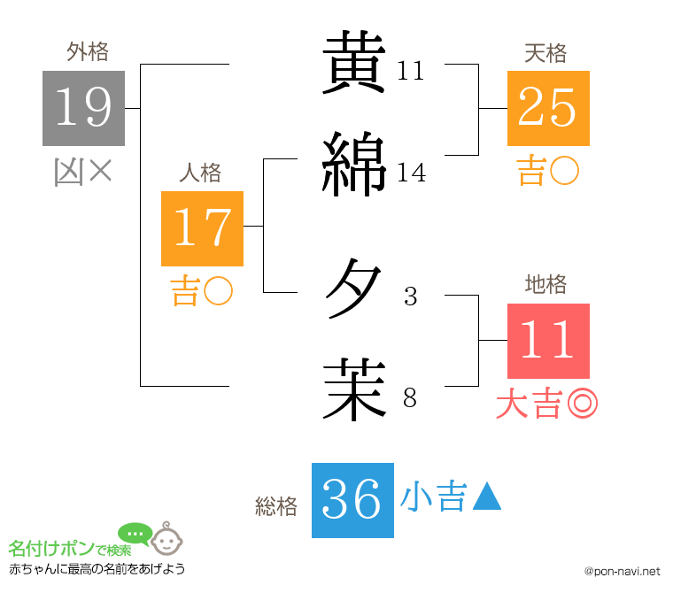 黄綿 夕茉さんの姓名判断結果