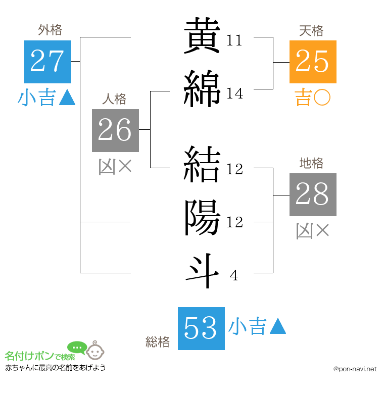 黄綿 結陽斗さんの姓名判断結果