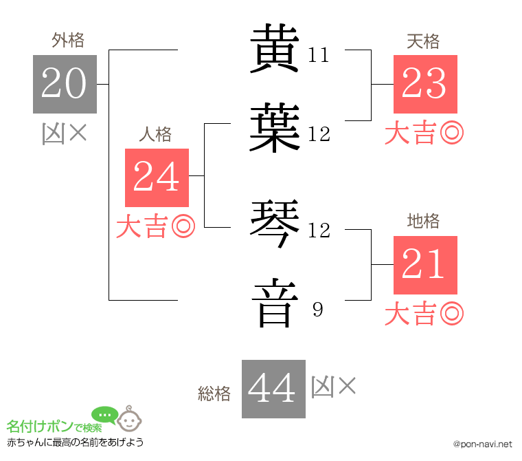 黄葉 琴音さんの姓名判断結果