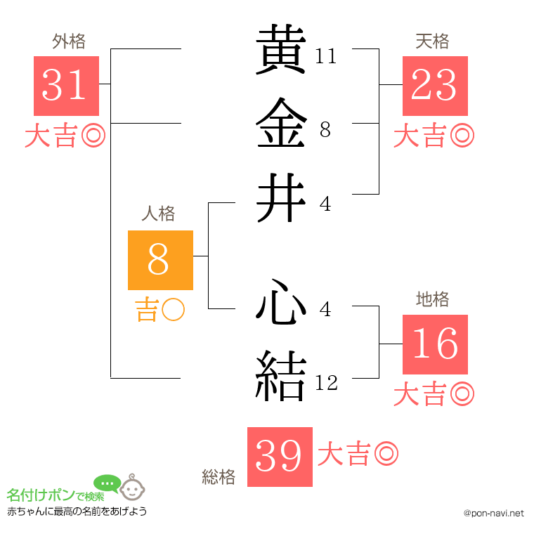 黄金井 心結さんの姓名判断結果