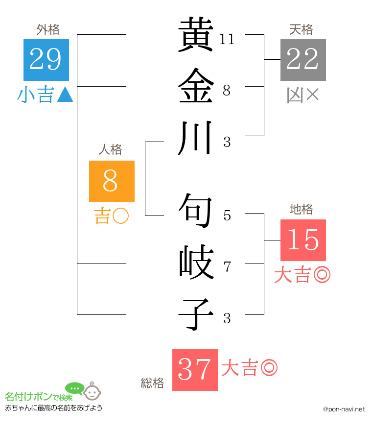 黄金川 句岐子さんの姓名判断結果