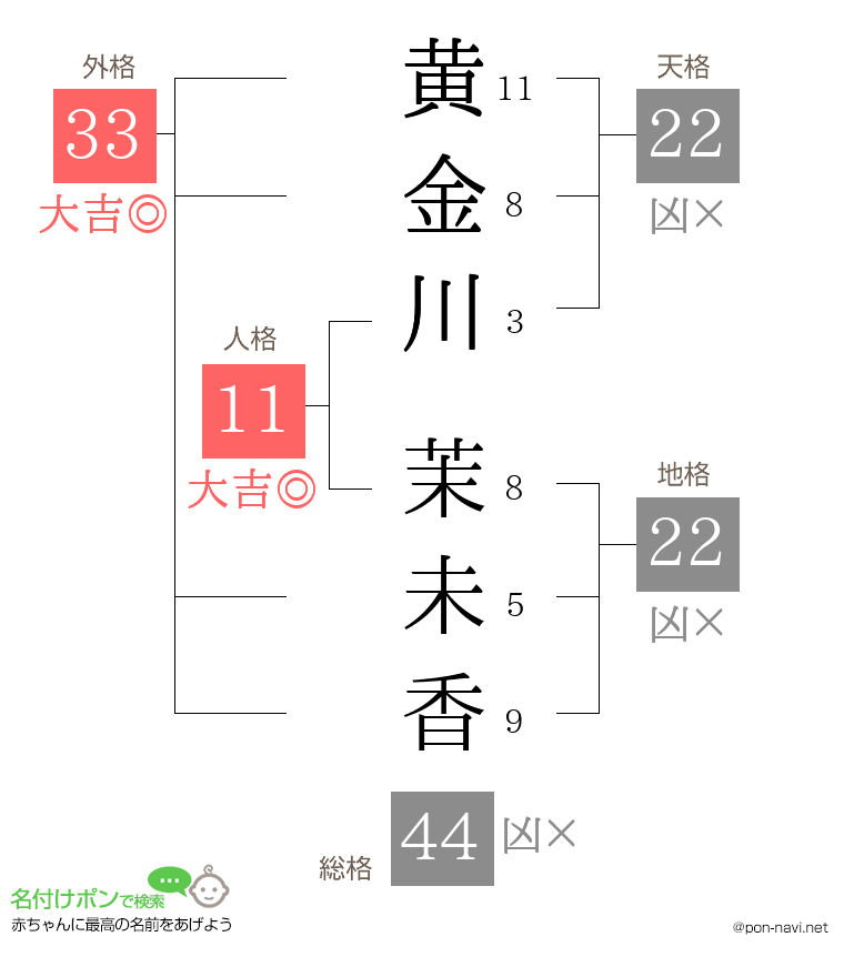 黄金川 茉未香さんの姓名判断結果