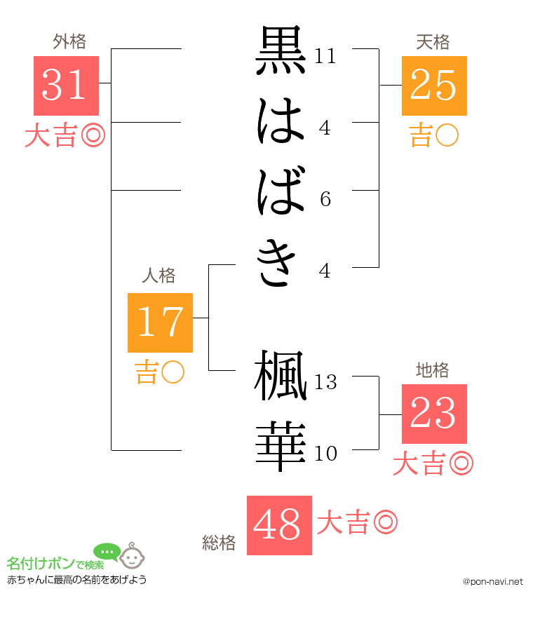 黒はばき 楓華さんの姓名判断結果