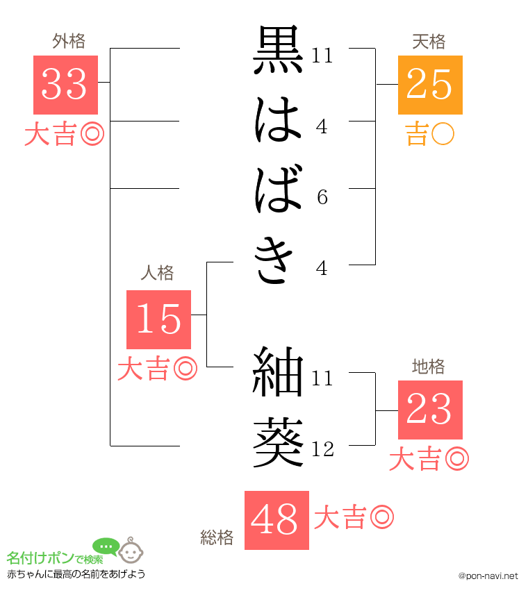 黒はばき 紬葵さんの姓名判断結果