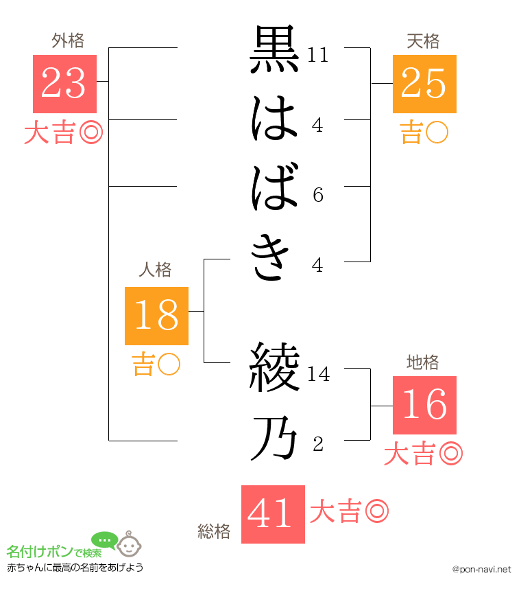 黒はばき 綾乃さんの姓名判断結果