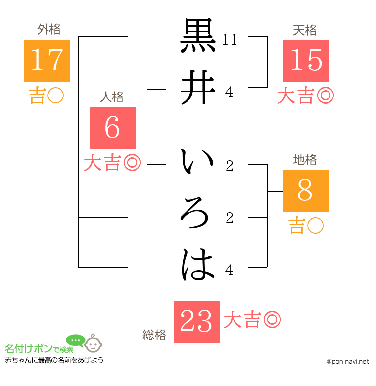 黒井 いろはさんの姓名判断結果