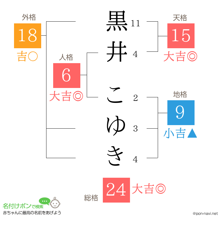 黒井 こゆきさんの姓名判断結果