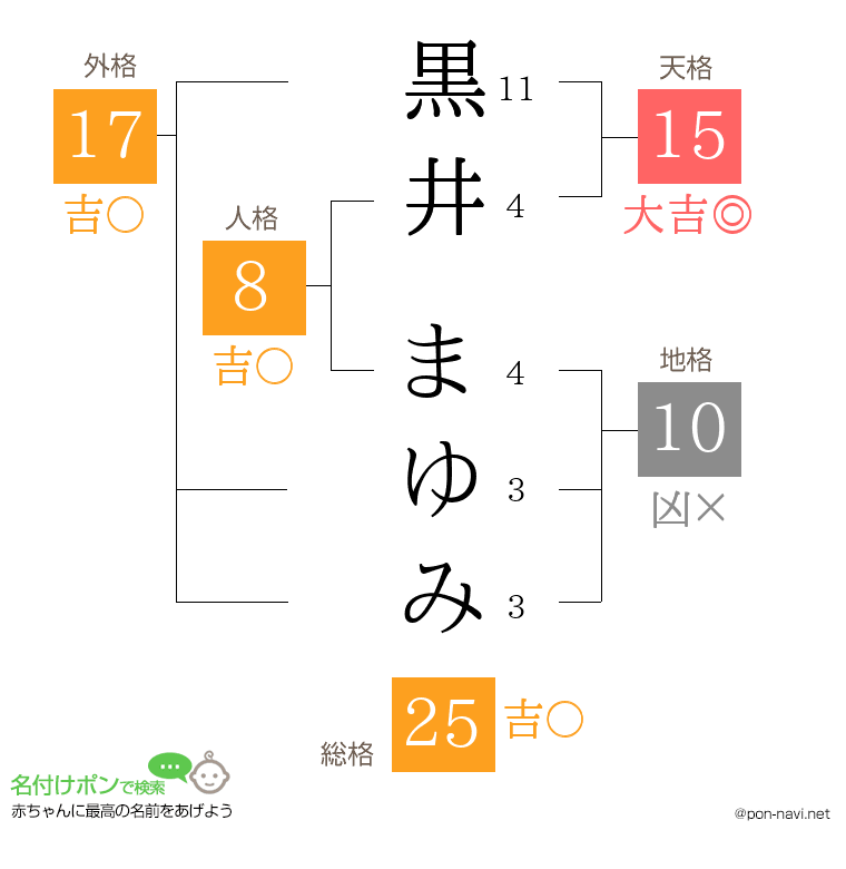 黒井 まゆみさんの姓名判断結果