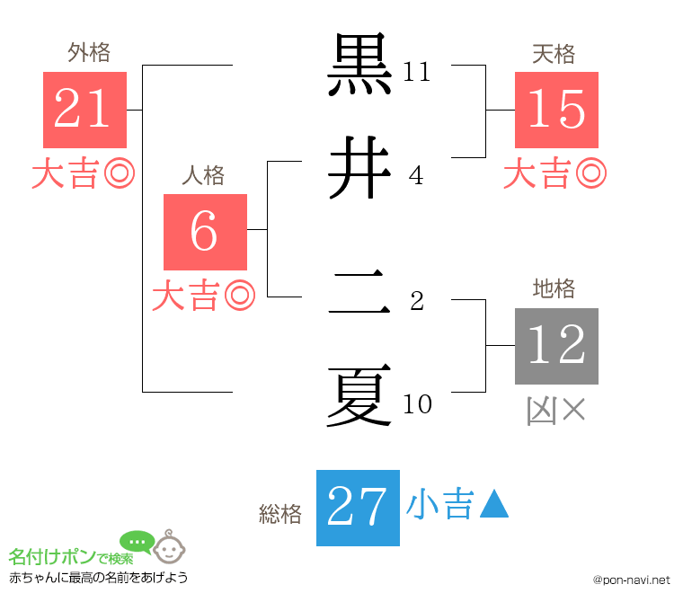 黒井 二夏さんの姓名判断結果