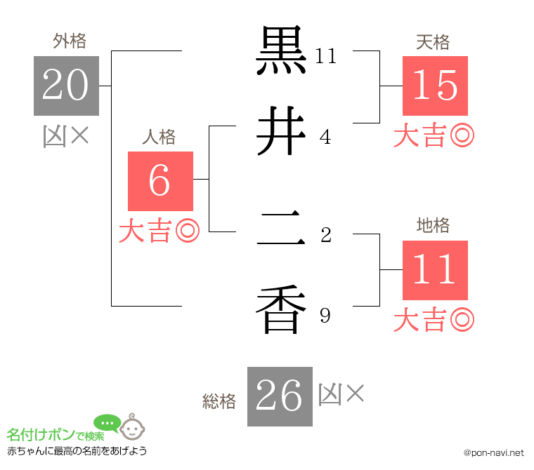 黒井 二香さんの姓名判断結果