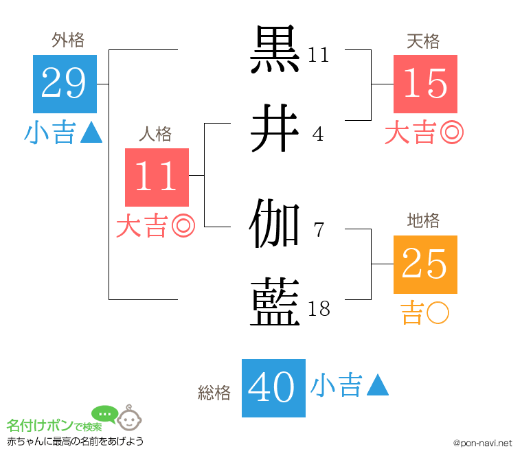 黒井 伽藍さんの姓名判断結果