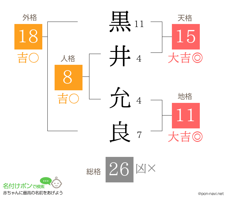 黒井 允良さんの姓名判断結果