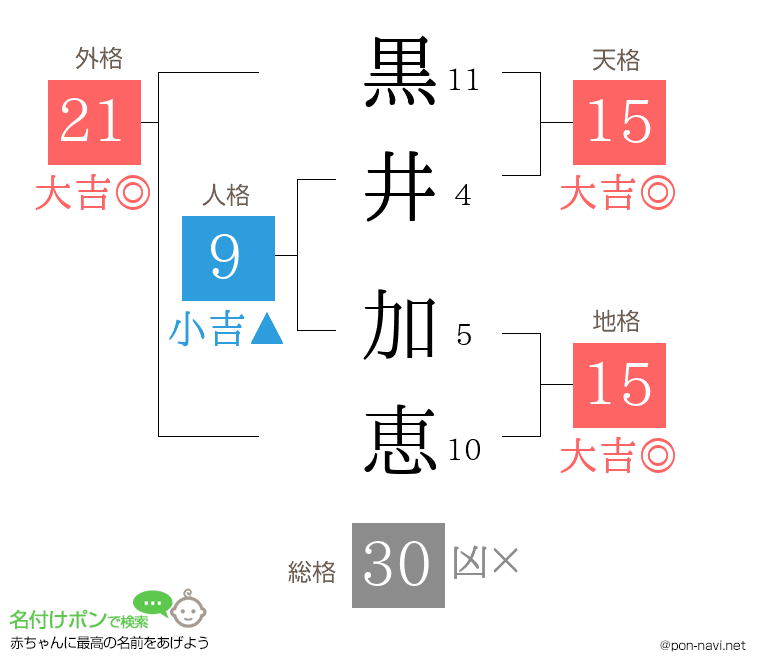 黒井 加恵さんの姓名判断結果