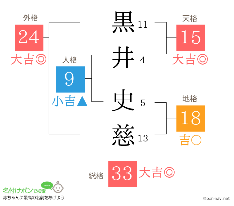 黒井 史慈さんの姓名判断結果