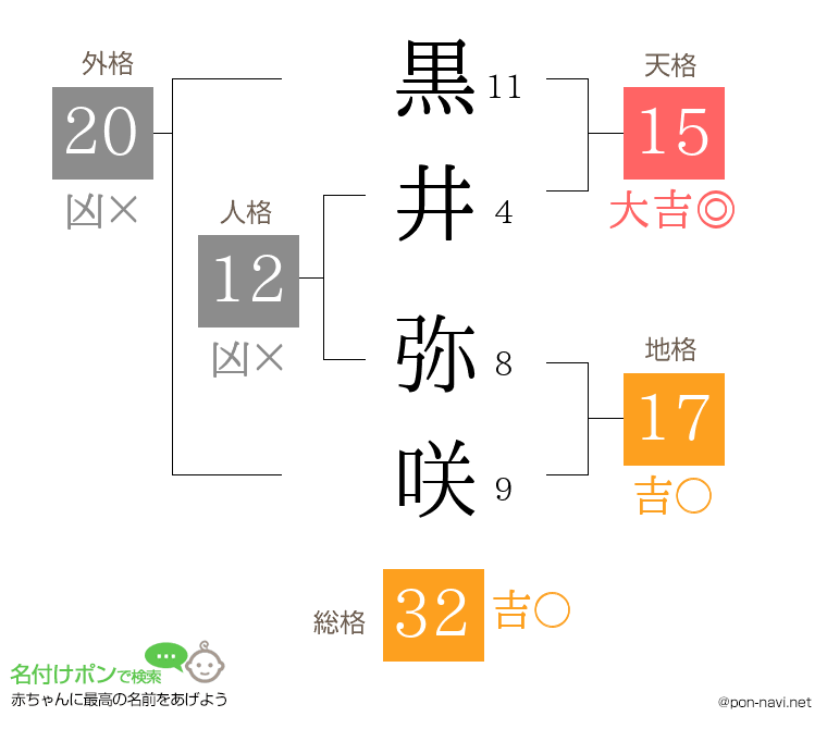 黒井 弥咲さんの姓名判断結果