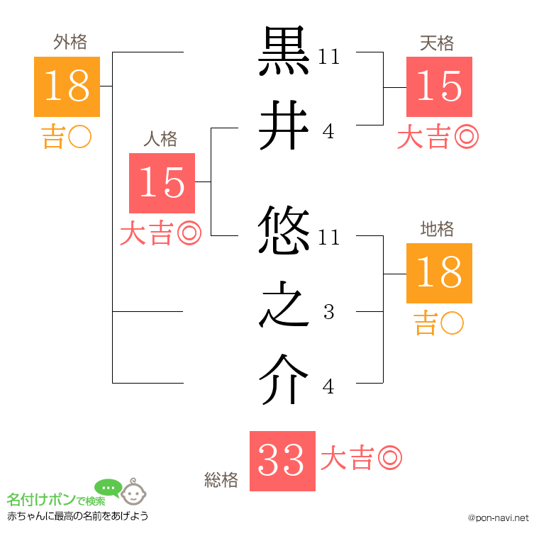 黒井 悠之介さんの姓名判断結果