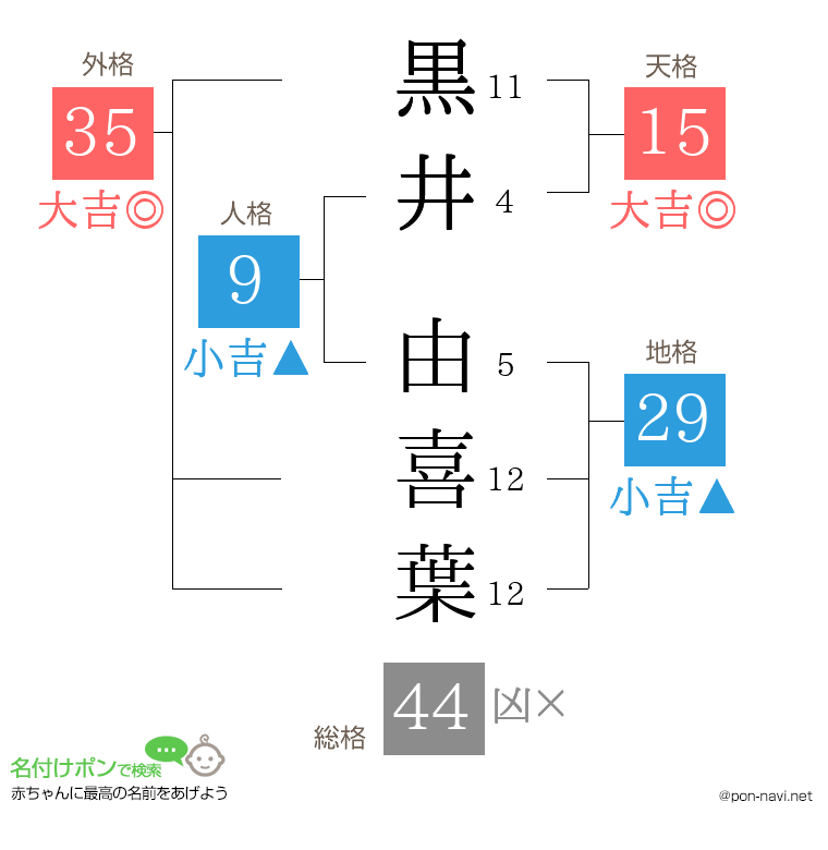 黒井 由喜葉さんの姓名判断結果