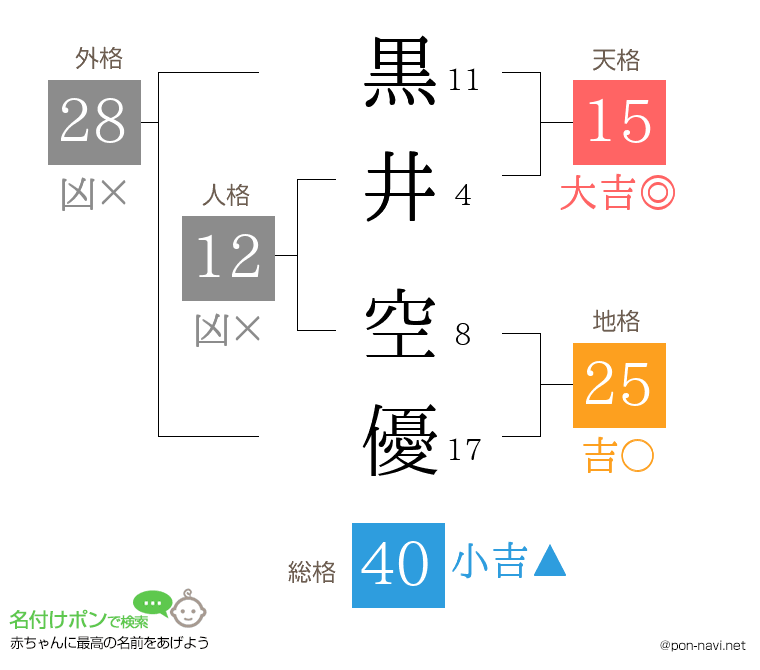 黒井 空優さんの姓名判断結果