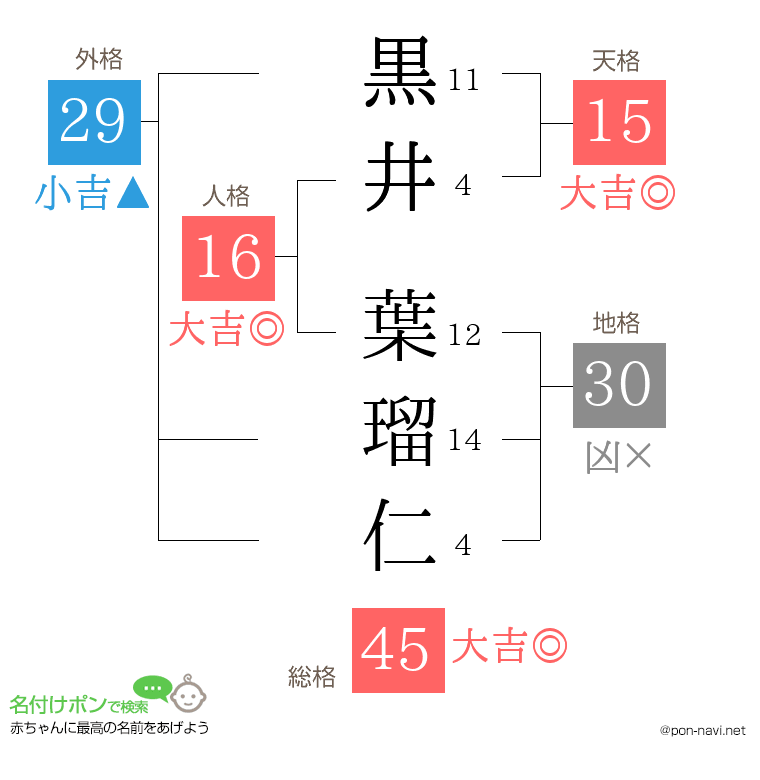 黒井 葉瑠仁さんの姓名判断結果