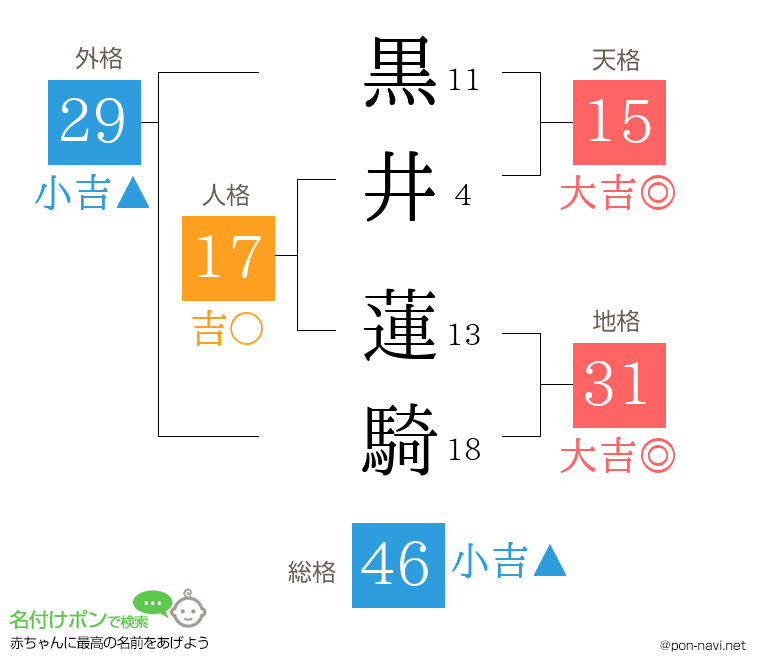 黒井 蓮騎さんの姓名判断結果