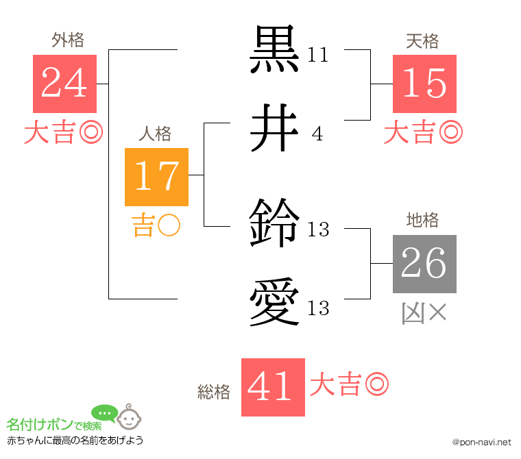 黒井 鈴愛さんの姓名判断結果