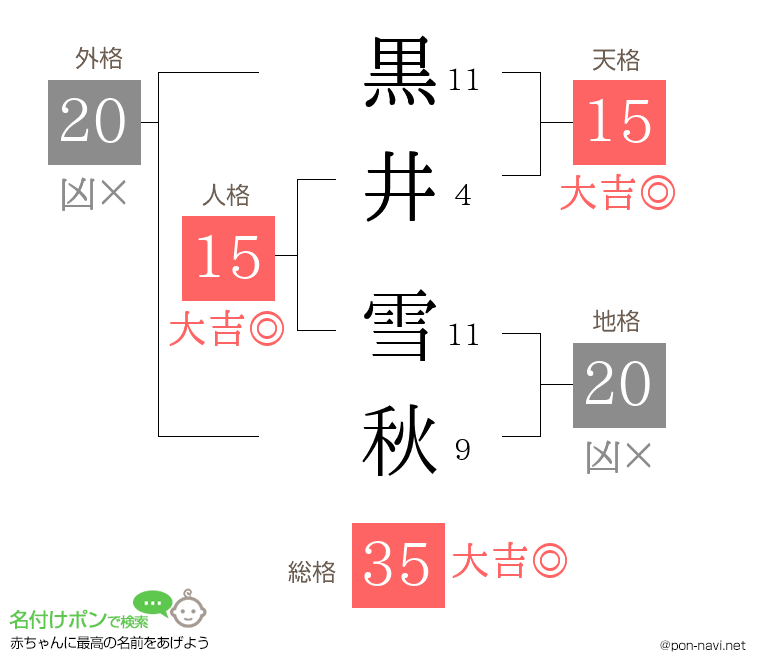 黒井 雪秋さんの姓名判断結果