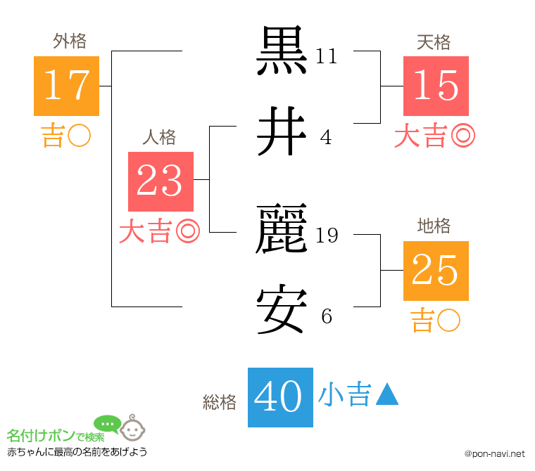 黒井 麗安さんの姓名判断結果