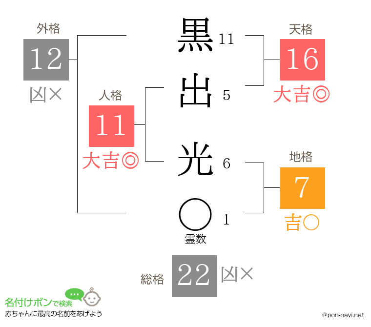 黒出 光さんの姓名判断結果