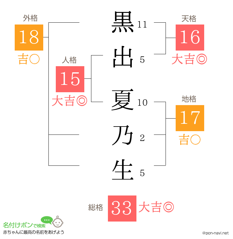 黒出 夏乃生さんの姓名判断結果