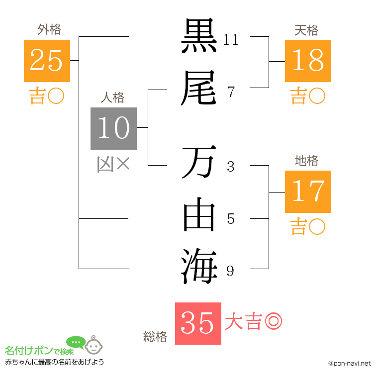 黒尾 万由海さんの姓名判断結果