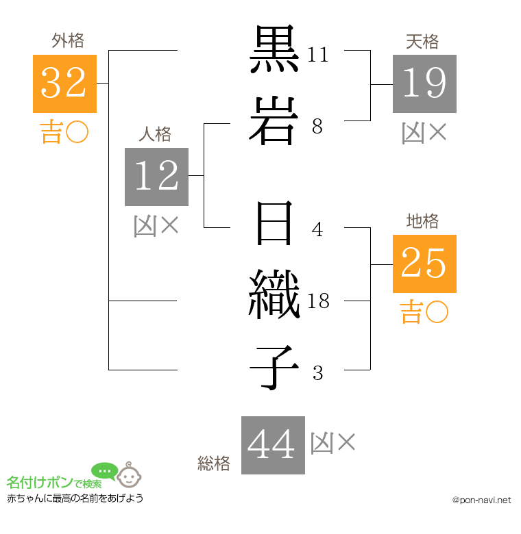 黒岩 日織子さんの姓名判断結果