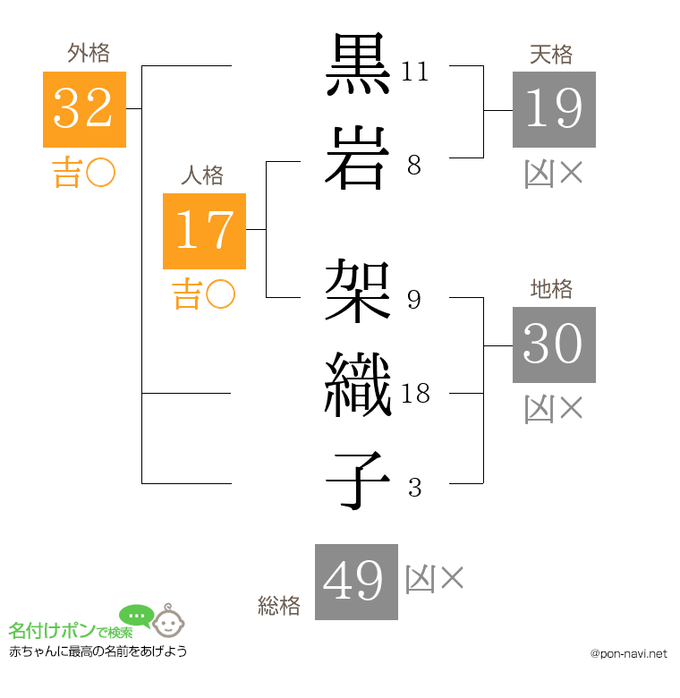 黒岩 架織子さんの姓名判断結果