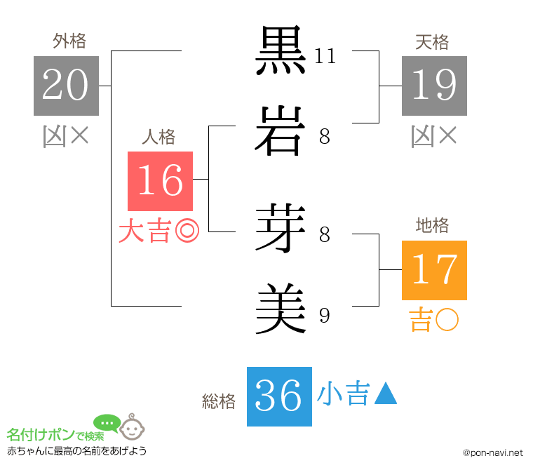 黒岩 芽美さんの姓名判断結果