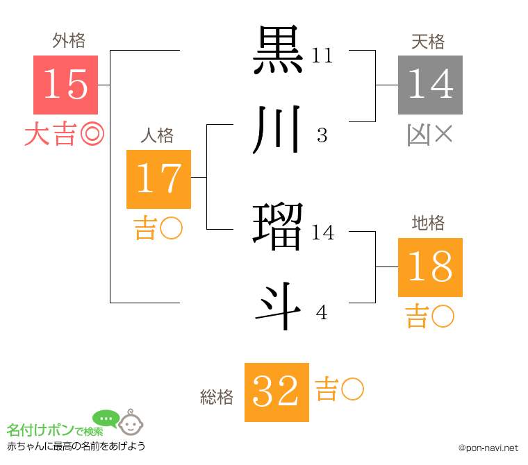 黒川 瑠斗さんの姓名判断結果