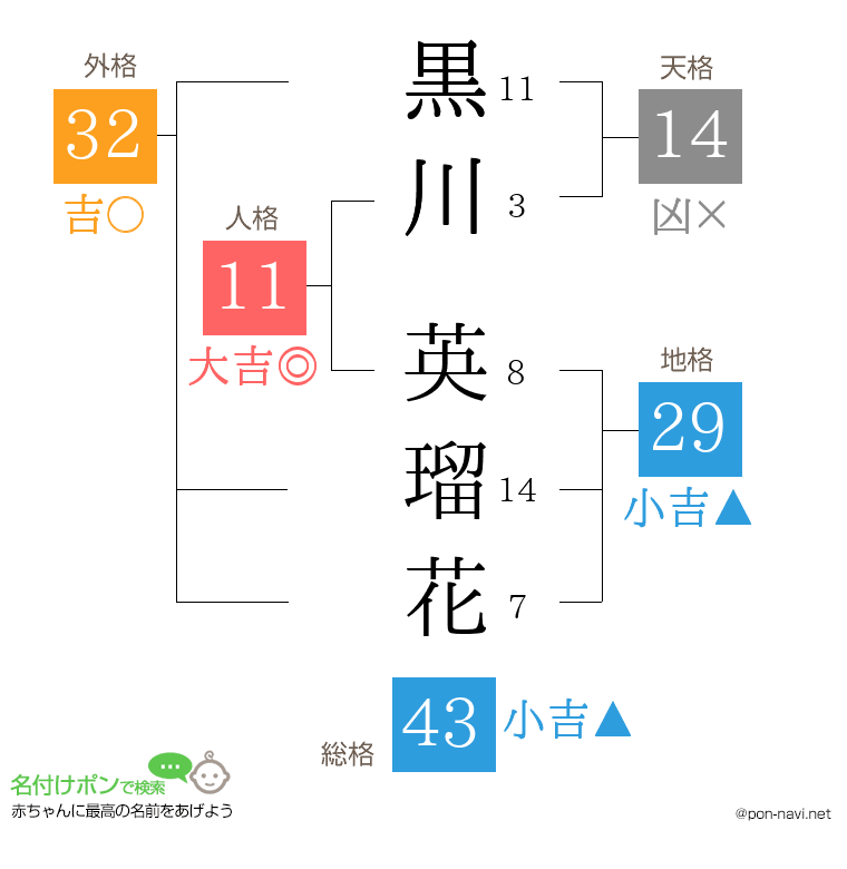黒川 英瑠花さんの姓名判断結果