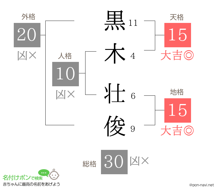 黒木 壮俊さんの姓名判断結果