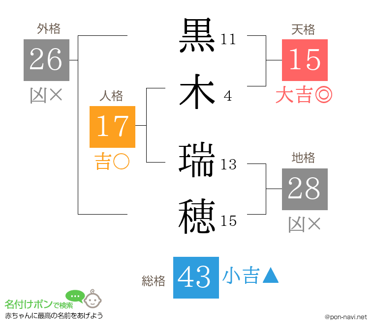 黒木 瑞穂さんの姓名判断結果