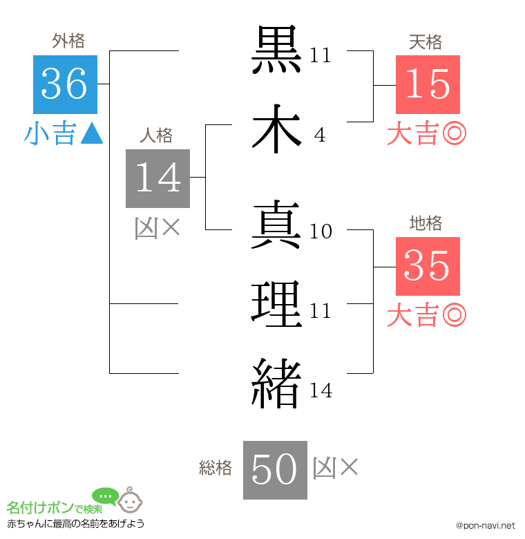 黒木 真理緒さんの姓名判断結果