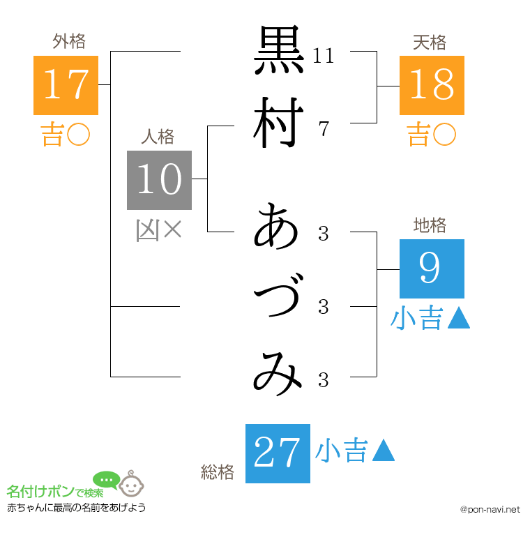 黒村 あづみさんの姓名判断結果
