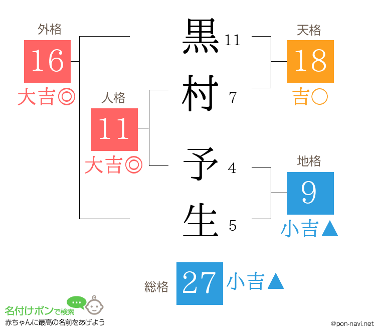 黒村 予生さんの姓名判断結果