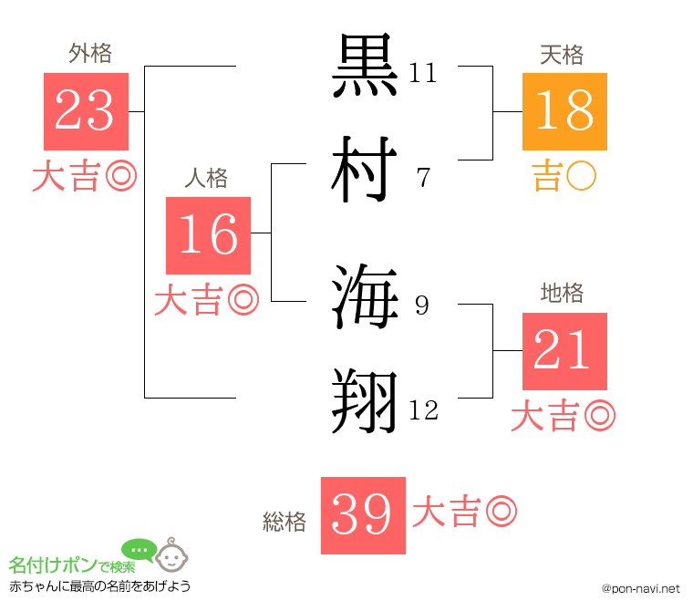 黒村 海翔さんの姓名判断結果