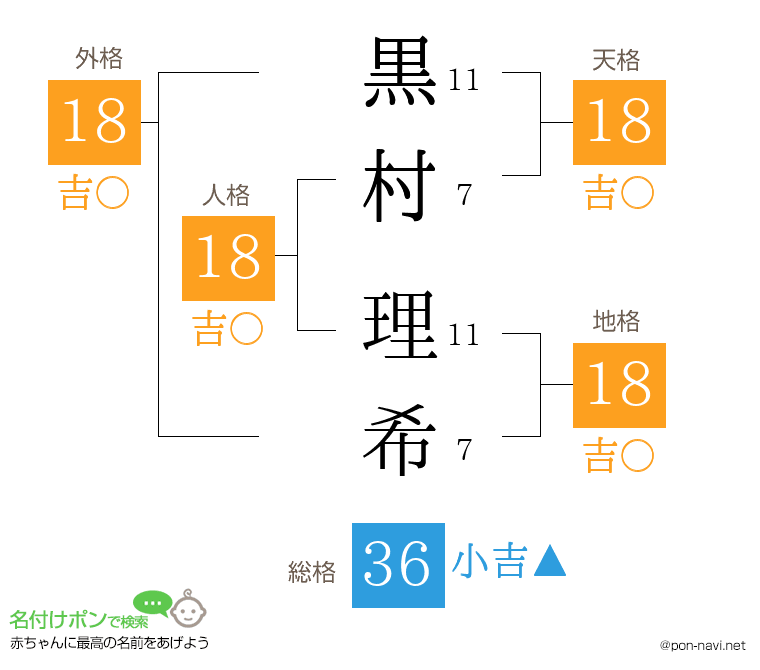 黒村 理希さんの姓名判断結果