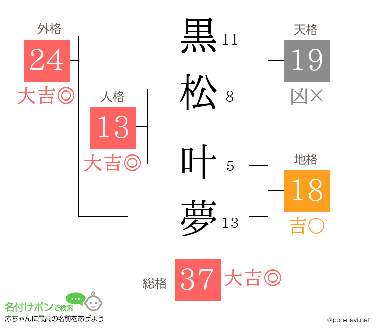 黒松 叶夢さんの姓名判断結果