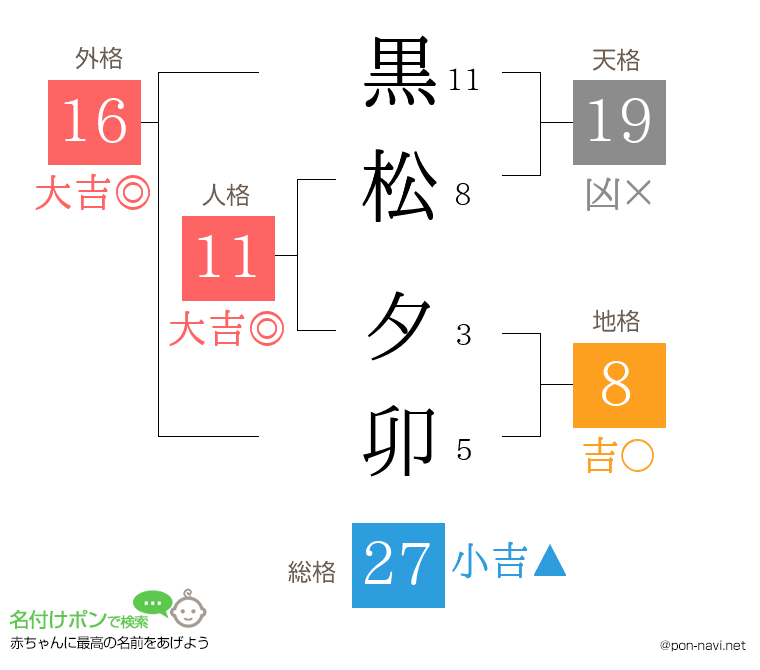 黒松 夕卯さんの姓名判断結果