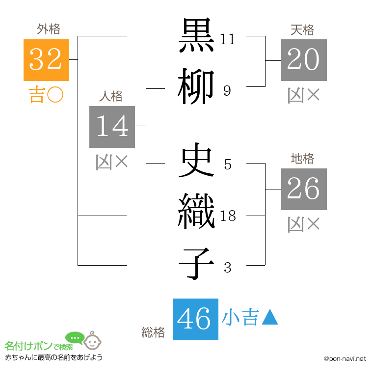 黒柳 史織子さんの姓名判断結果