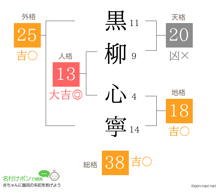 黒柳 心寧さんの姓名判断結果