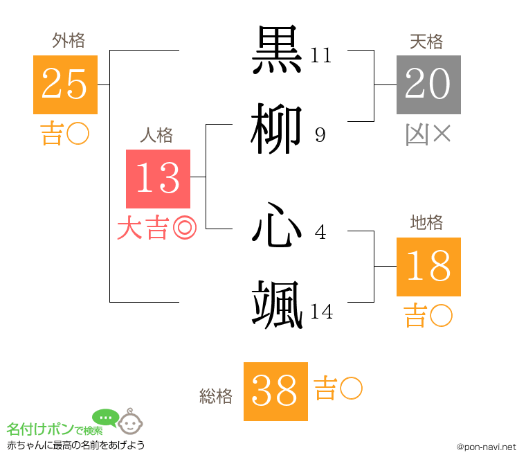 黒柳 心颯さんの姓名判断結果