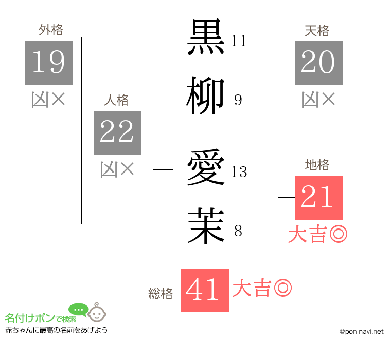 黒柳 愛茉さんの姓名判断結果