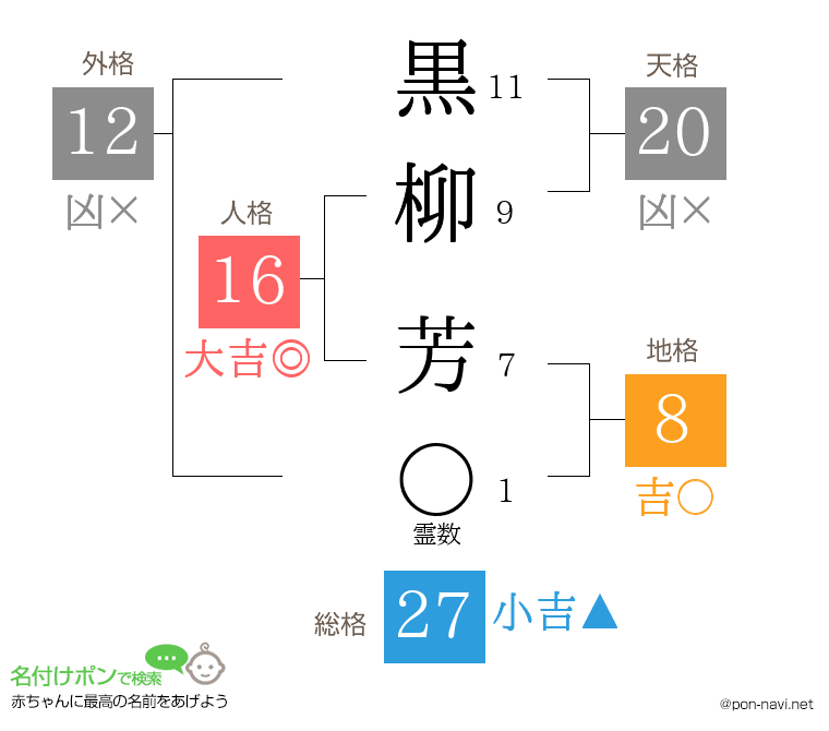 黒柳 芳さんの姓名判断結果