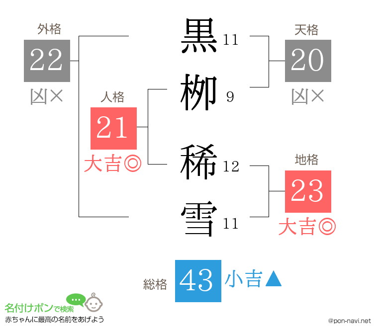 黒栁 稀雪さんの姓名判断結果